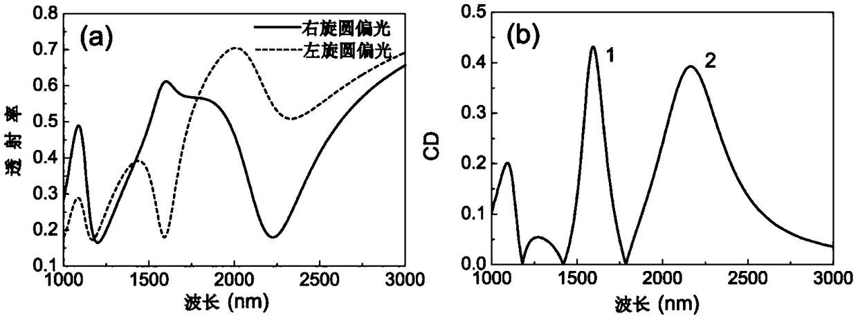 Double helix chiral asymmetric planar meta-material circular dichroic device