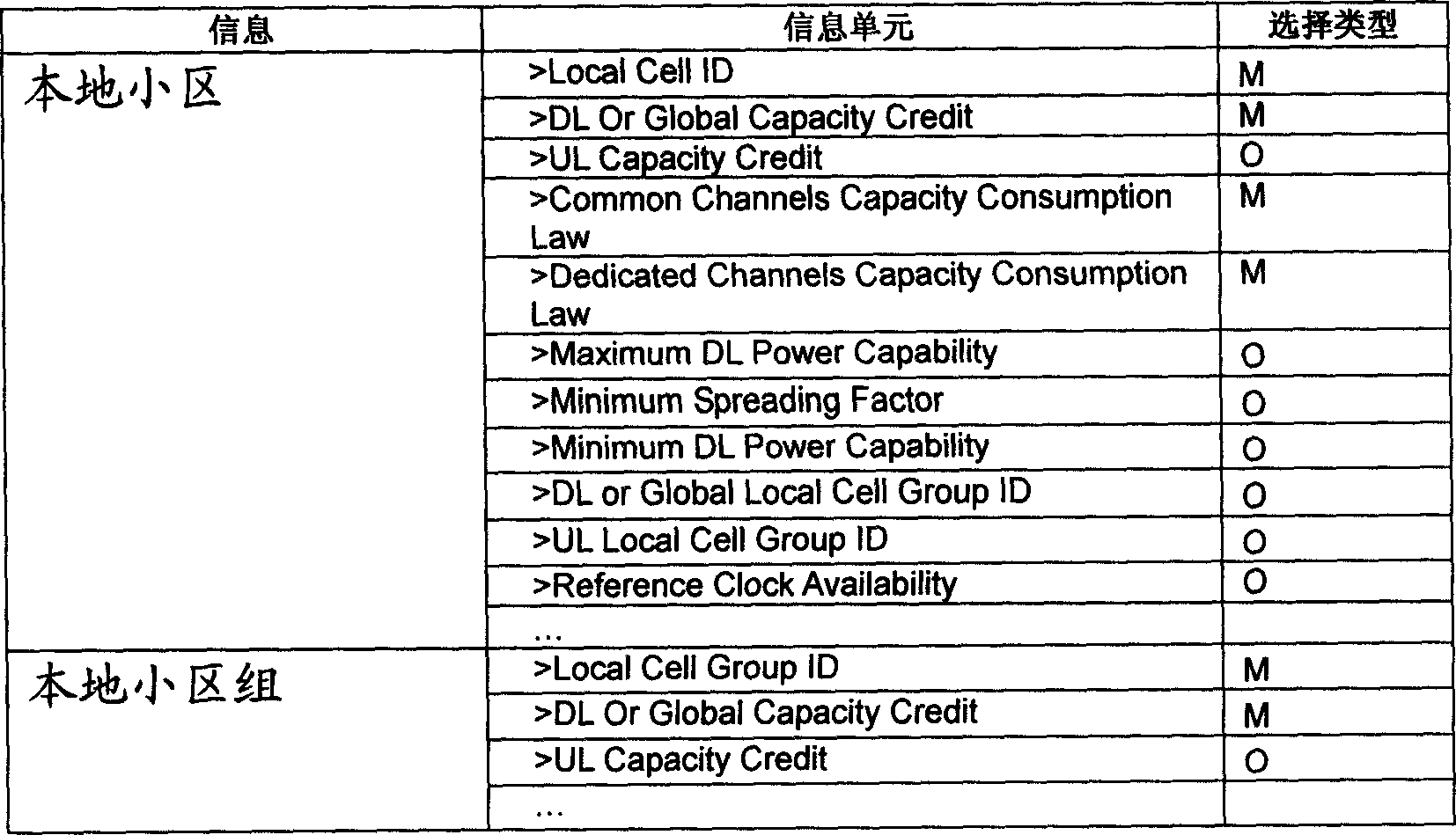 Service distributing method based on base station hardware resource power