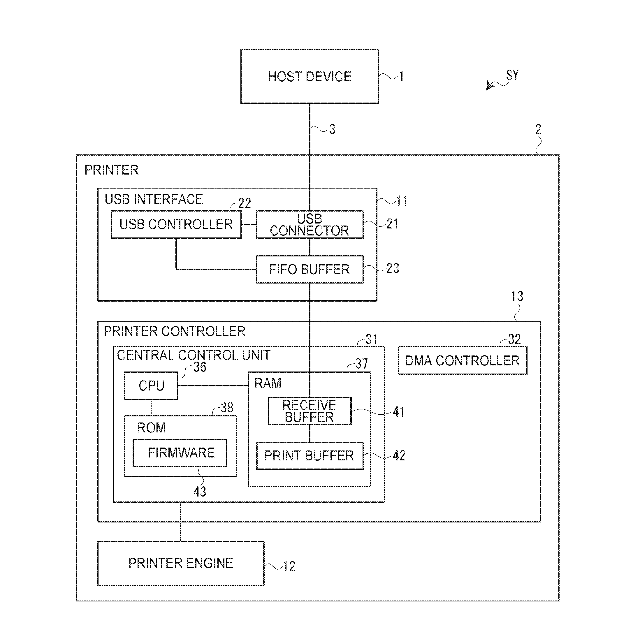 Printer and control method of a printer