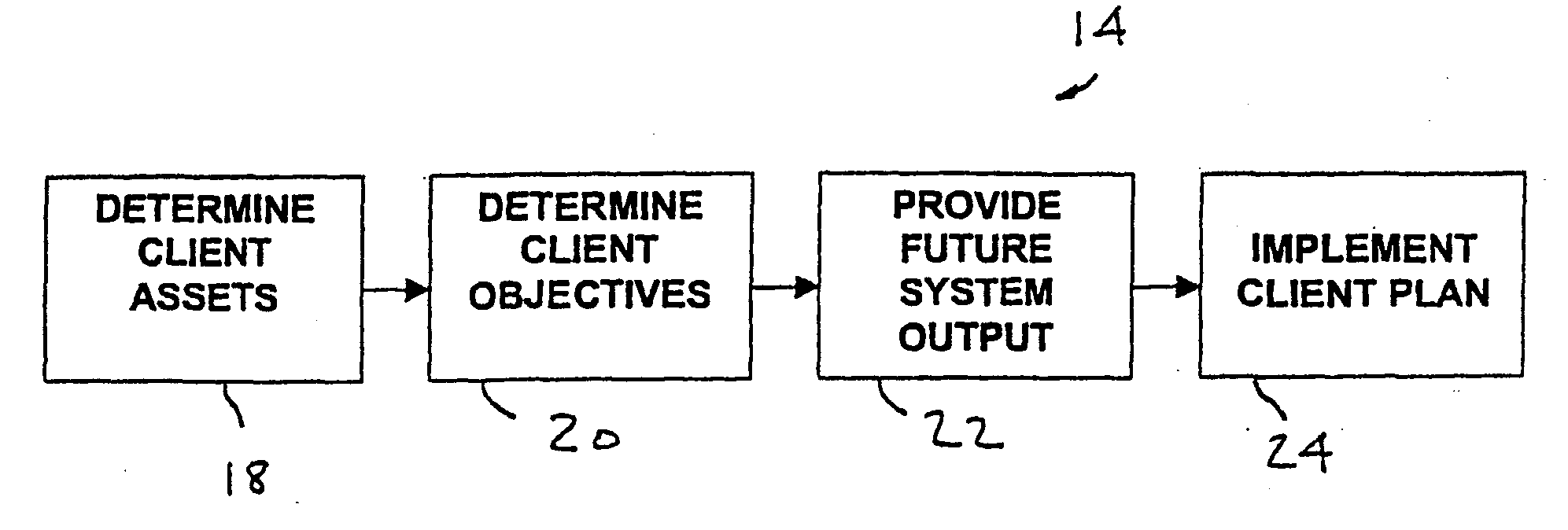 Process for Comprehensive Financial and Estate Planning