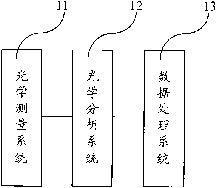 Thickness detection method and device for transparent material