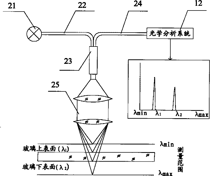 Thickness detection method and device for transparent material