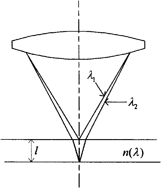 Thickness detection method and device for transparent material