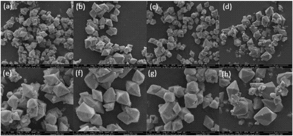 Method for synthesizing carbonized MOFs (metal organic frameworks) by solvothermal method