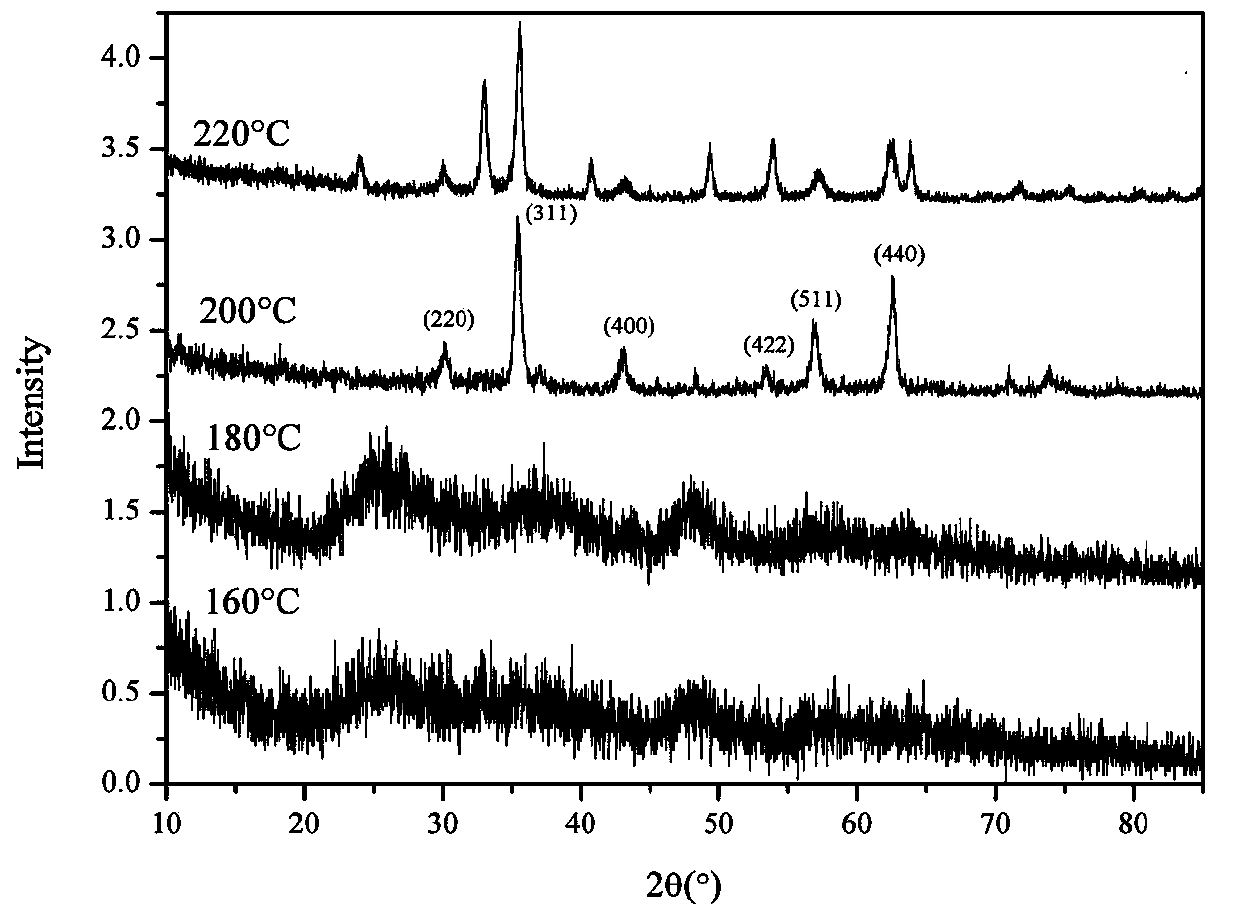 Ferrite composite magnetic powder core and preparing method thereof