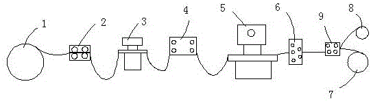 Automatic stamping equipment for internal shrinkage film material