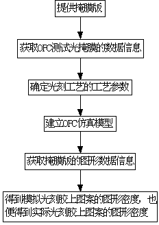 Method for measuring graphic density