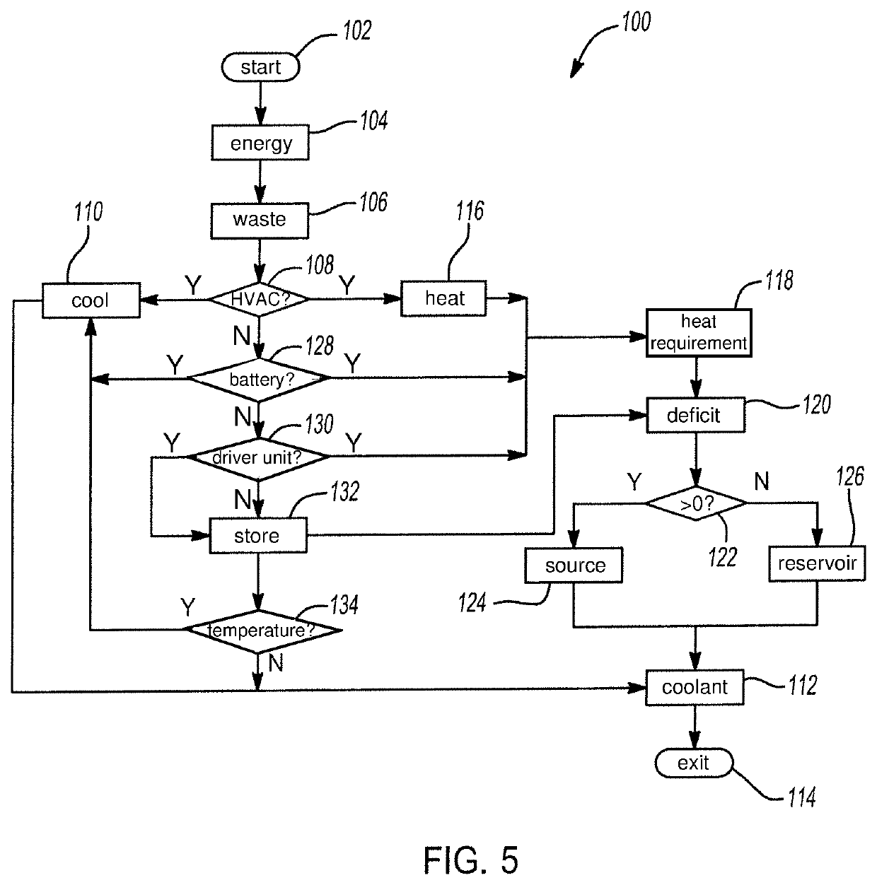 Vehicle thermal system architecture