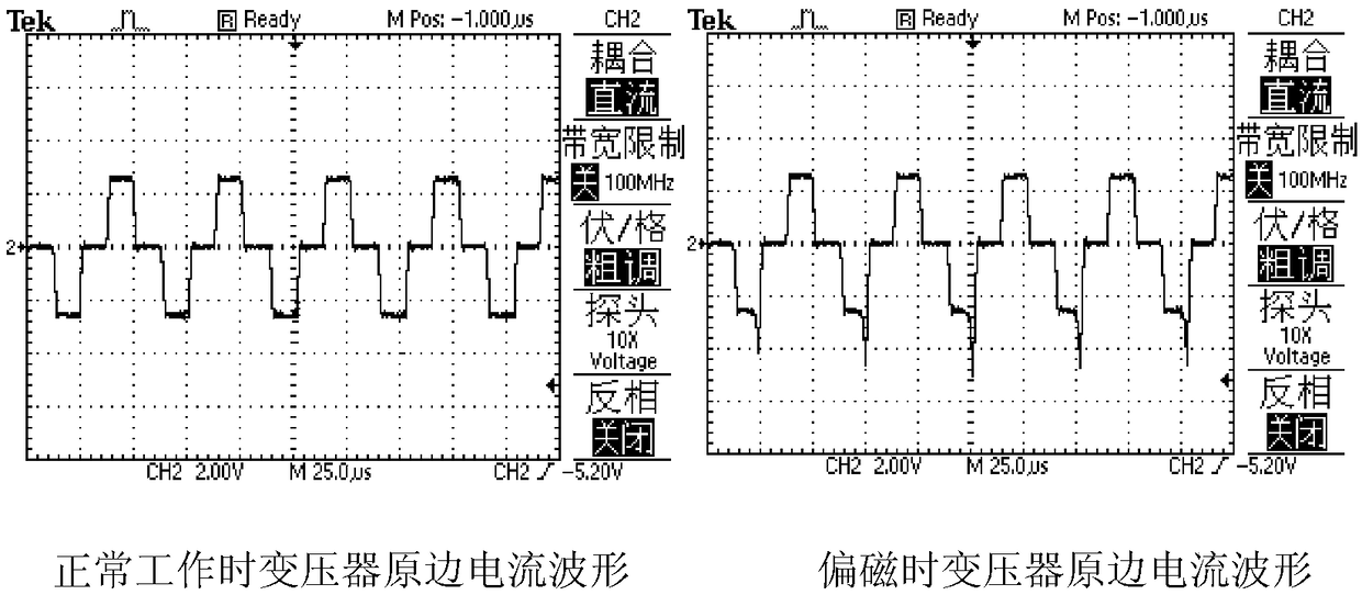 Anti-magnetic bias circuit and method for inverter power supply