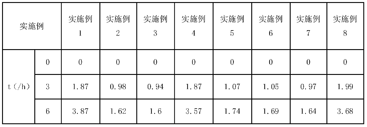 A microporous sponge-like slow-release pesticide block and preparation method thereof