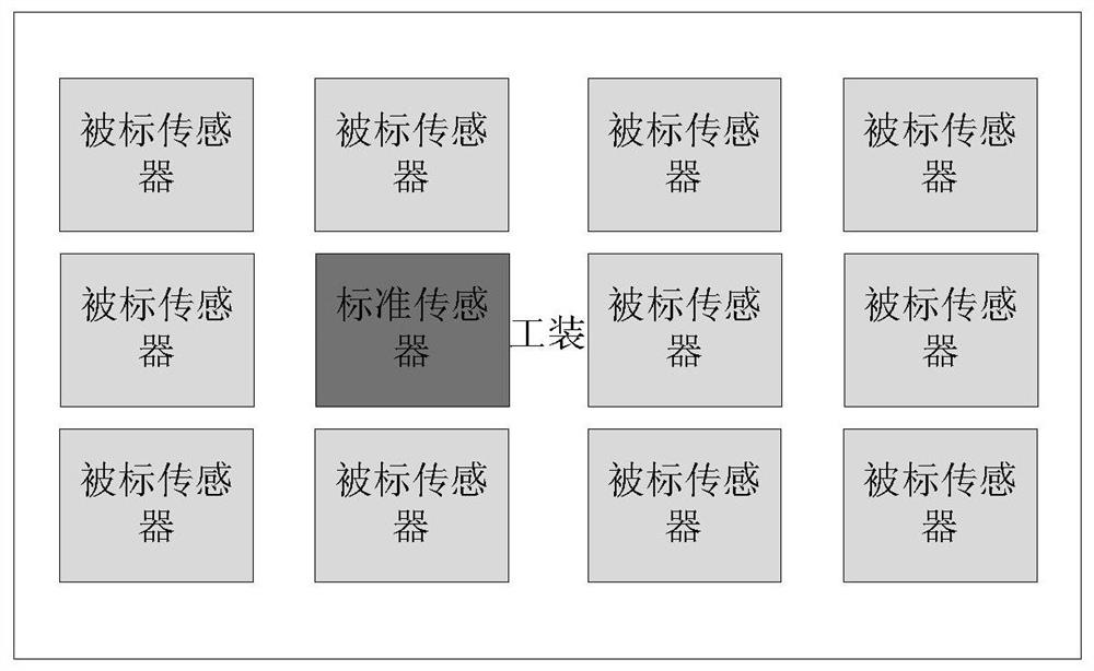 Calibration device and calibration method for heat flow sensor