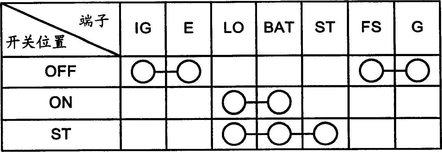 Control apparatus of engine operated machine