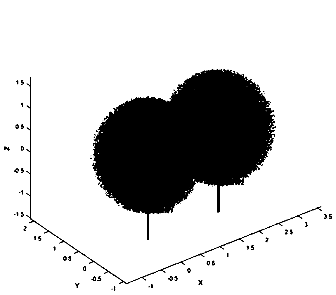 Collisionless motion planning method for curve forming of outer board of ship body based on double mechanical arms