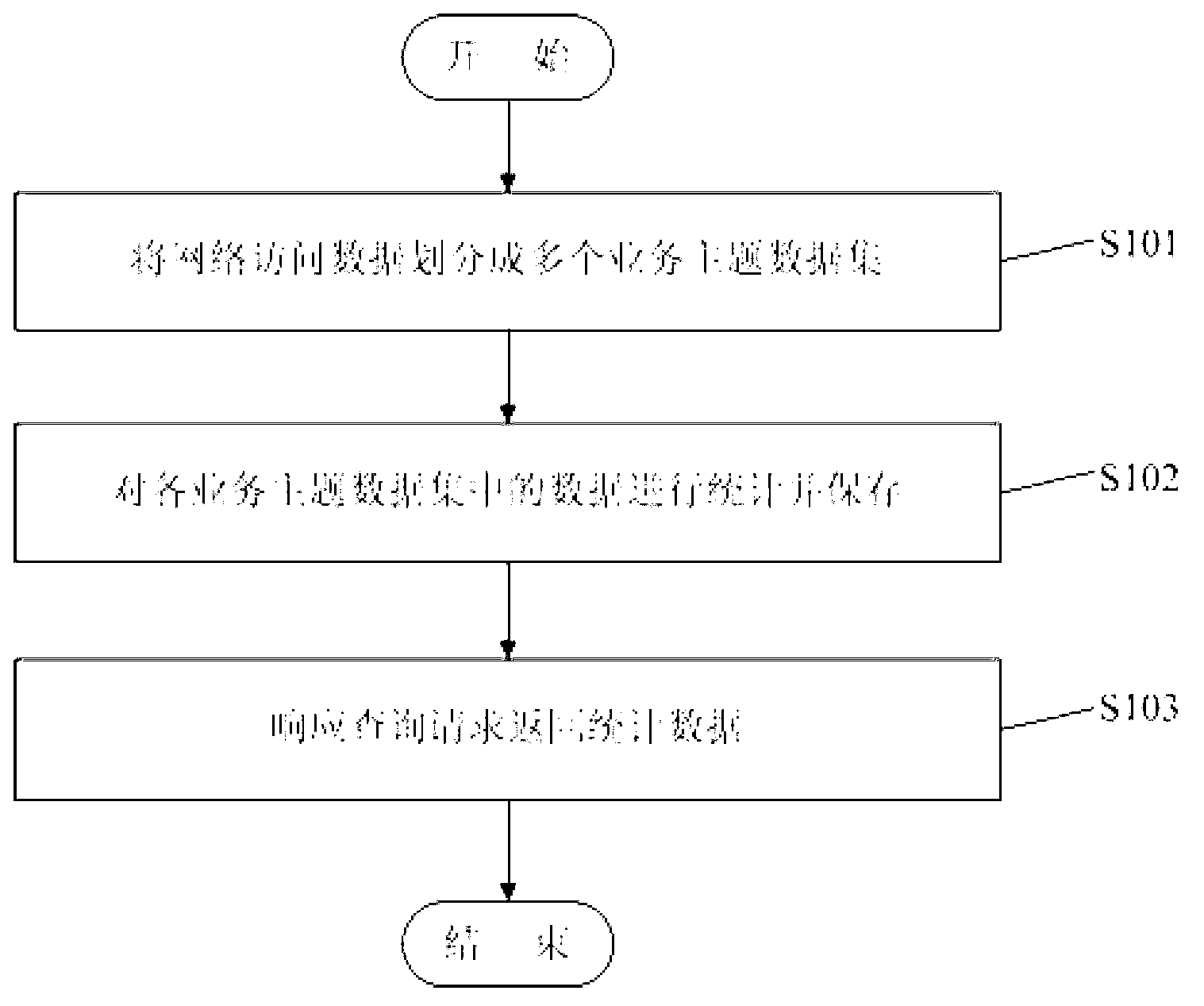 Internet information statistical method and Internet information statistical system