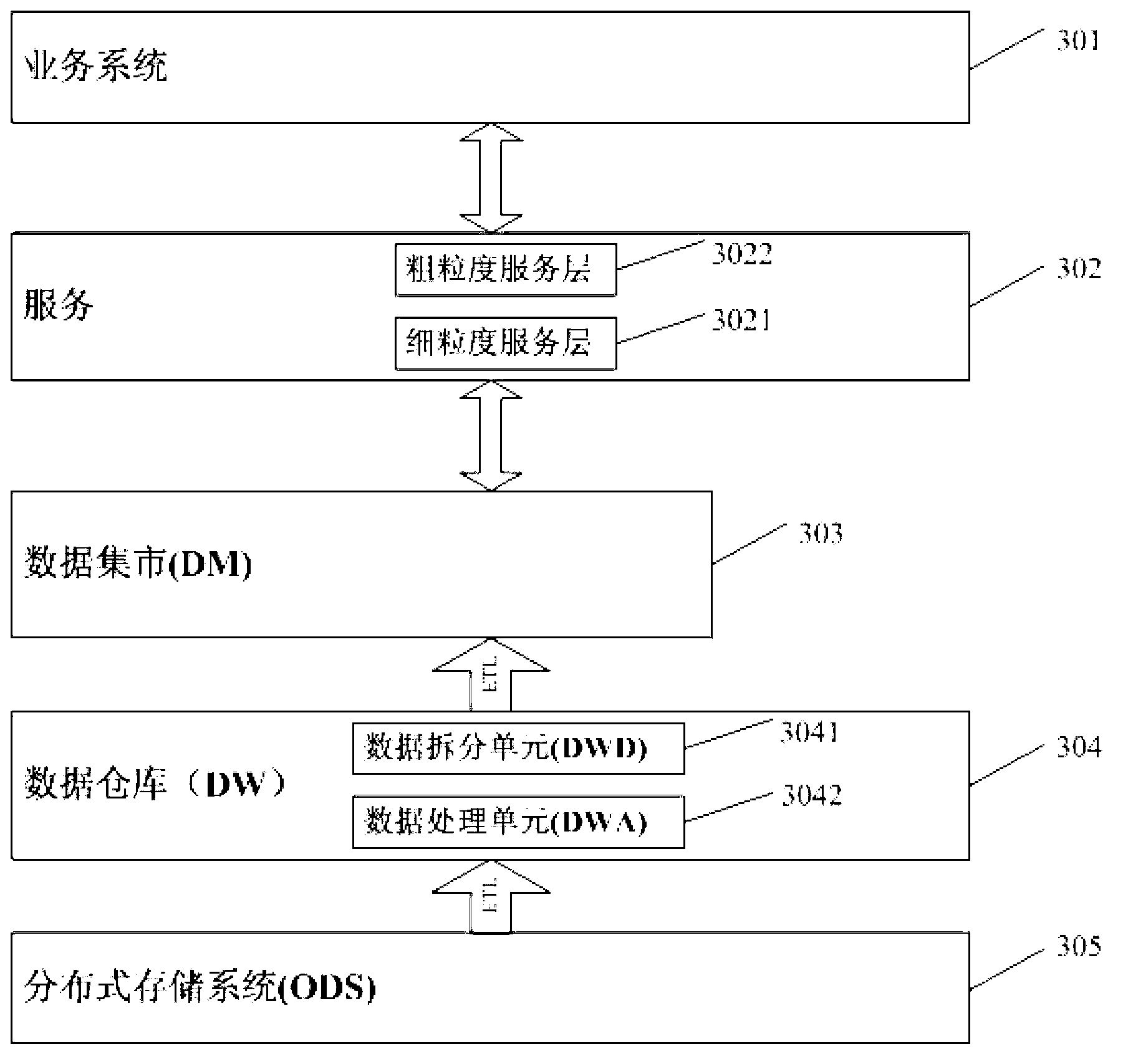 Internet information statistical method and Internet information statistical system