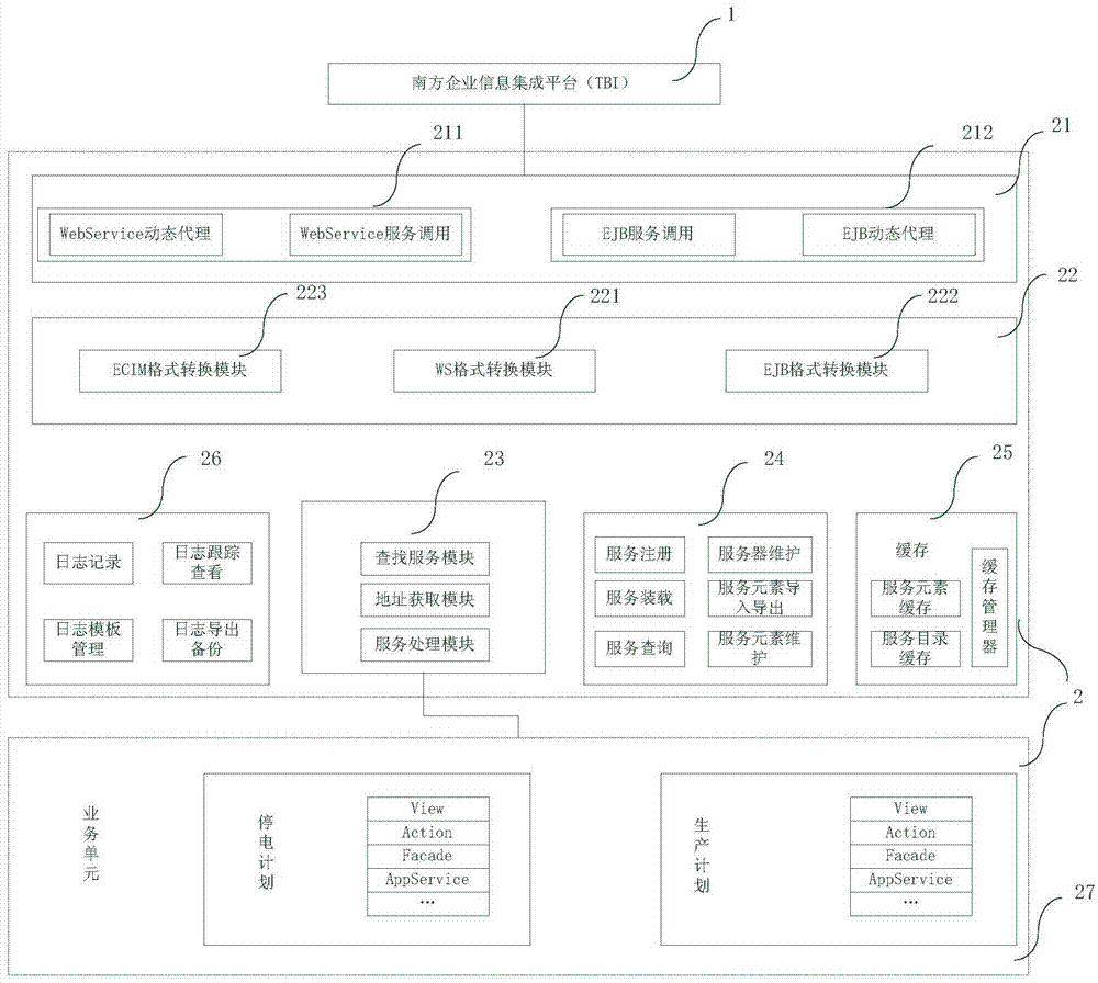 Service connection system and design method therefor