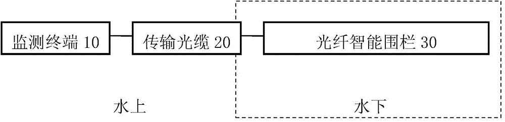 Optical fiber underwater intelligent fence system and application thereof