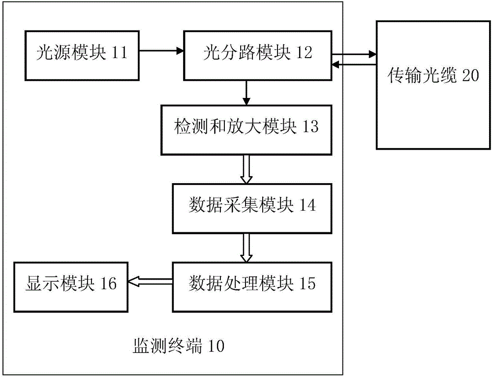 Optical fiber underwater intelligent fence system and application thereof