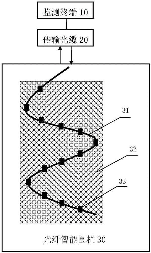 Optical fiber underwater intelligent fence system and application thereof