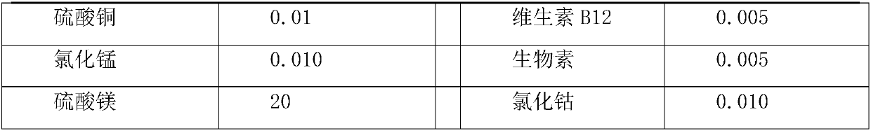 Method for carrying out separation and purification on algae species of euglenophyta by adopting flat-panel solid culture medium