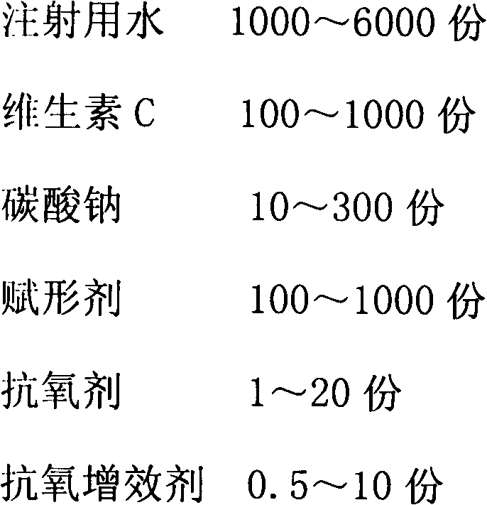 Vitamin C freeze-dried powder for injection and preparation method thereof