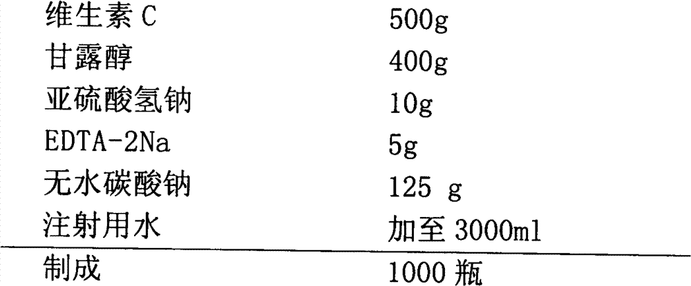 Vitamin C freeze-dried powder for injection and preparation method thereof