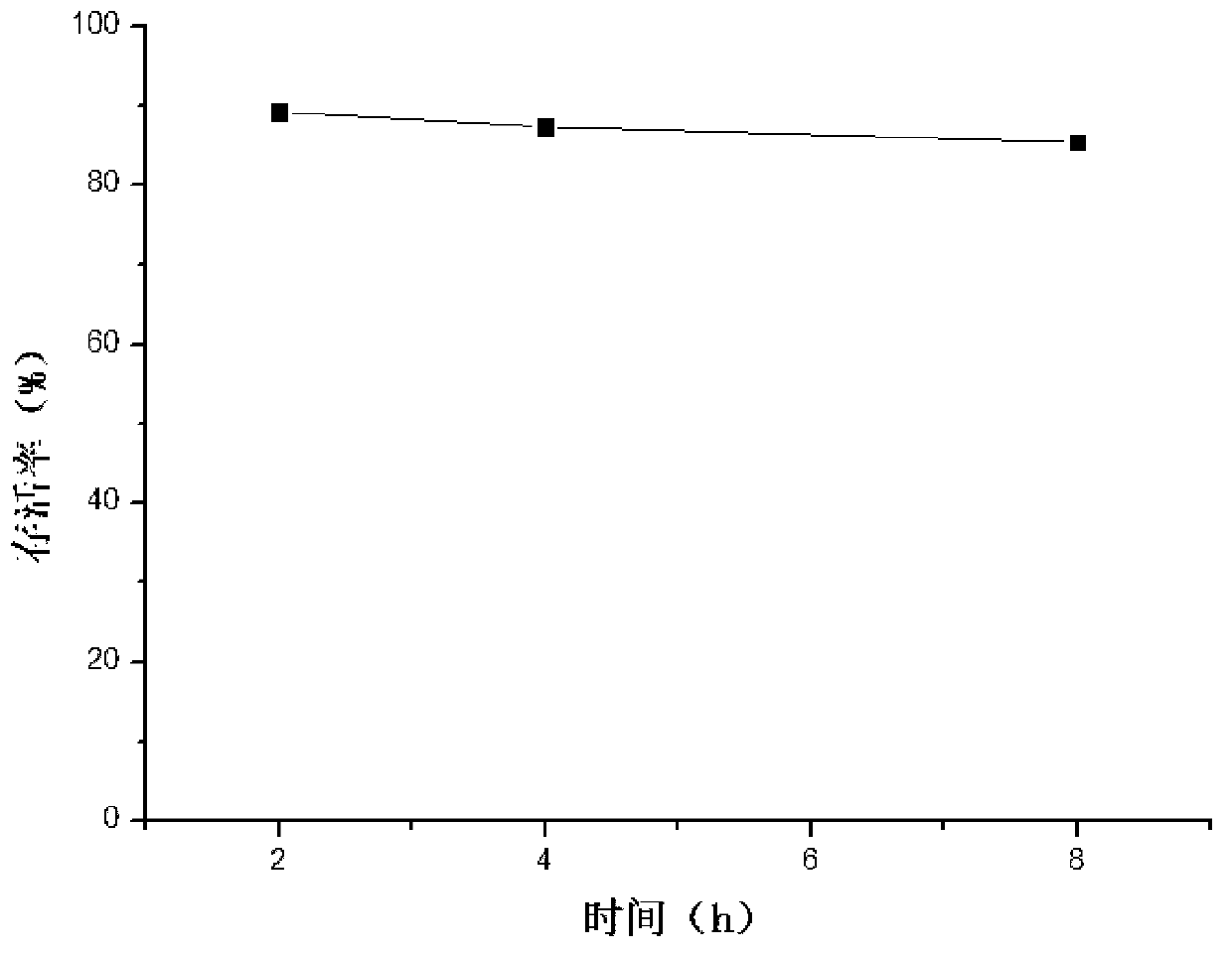 Lactobacillus rhamnosus CCFM0528 having diabetes preventing effect