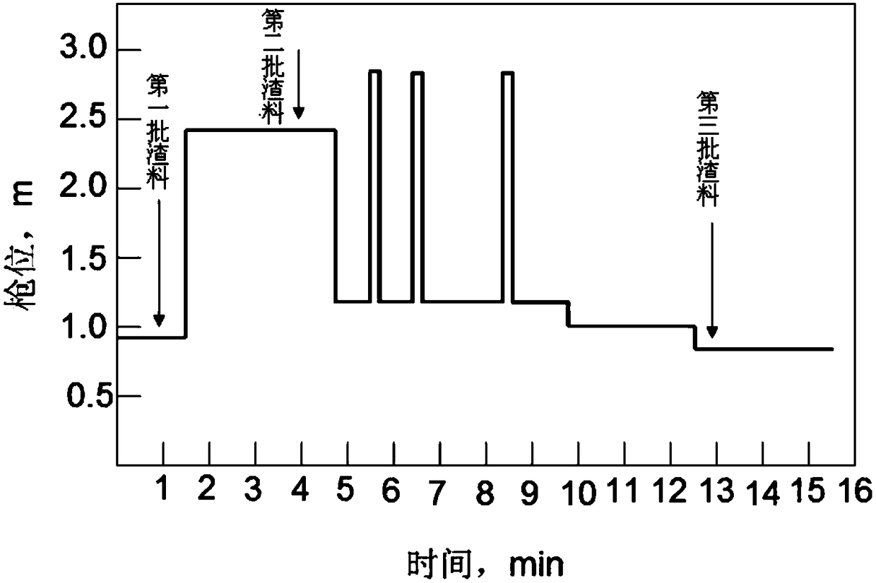 Method for increasing residual manganese content in molten steel at end point of converter