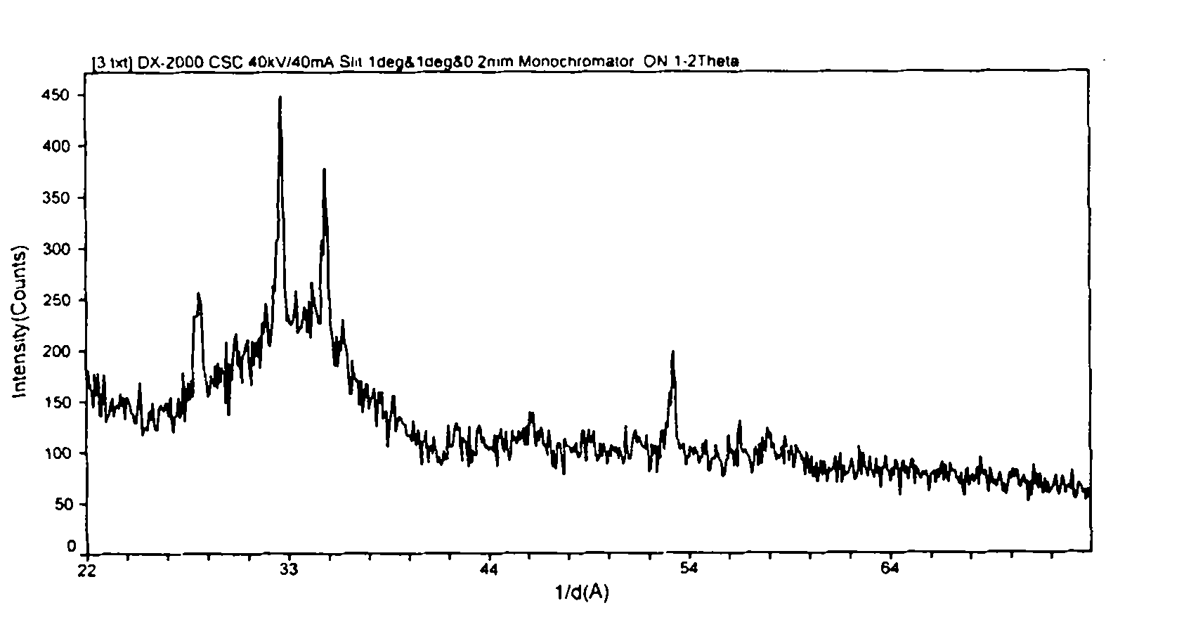 Improved water quenching slag adsorbent and preparation method thereof