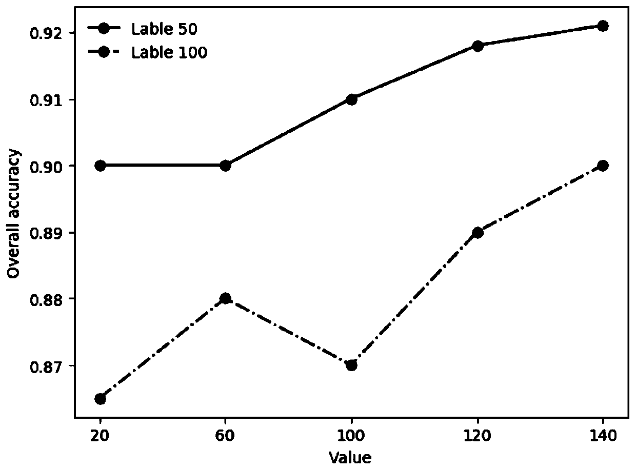 Internet of Things dynamic flow classification method based on machine learning