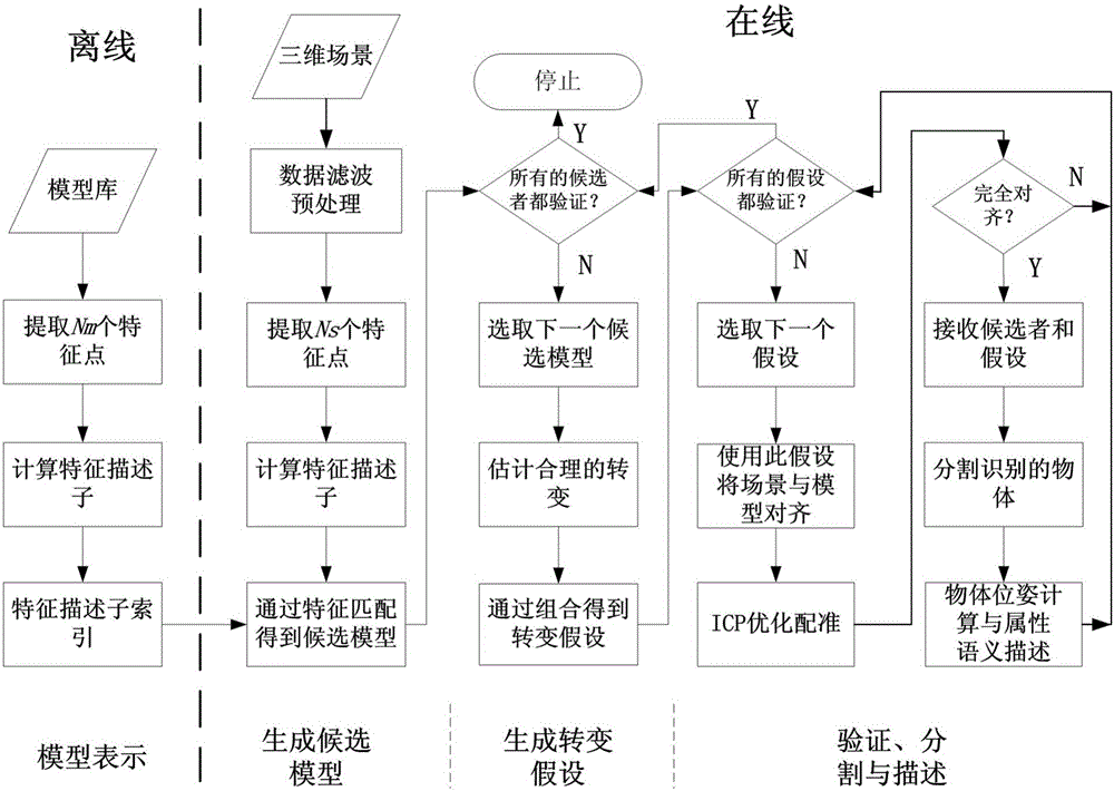 Intelligent sorting method of modular mechanical arm