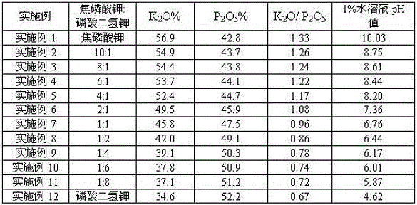 A kind of foliar spray agricultural composition