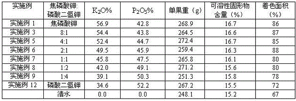 A kind of foliar spray agricultural composition