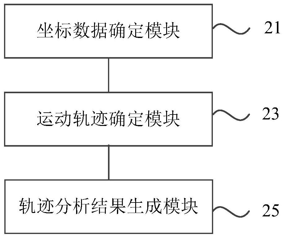 Skating motion analysis method, device and system and storage medium