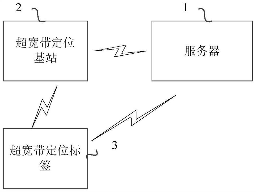 Skating motion analysis method, device and system and storage medium