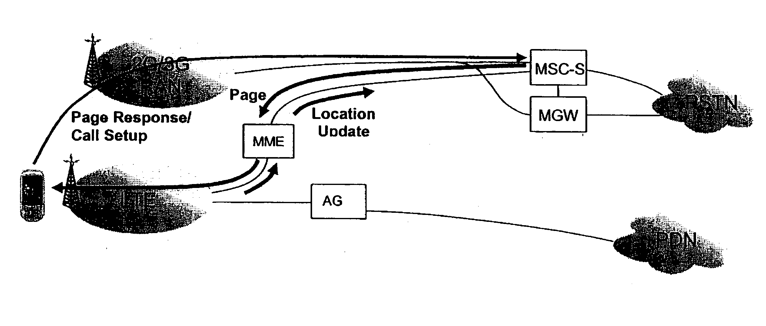 Inter-domain coordination for mt and mo calls