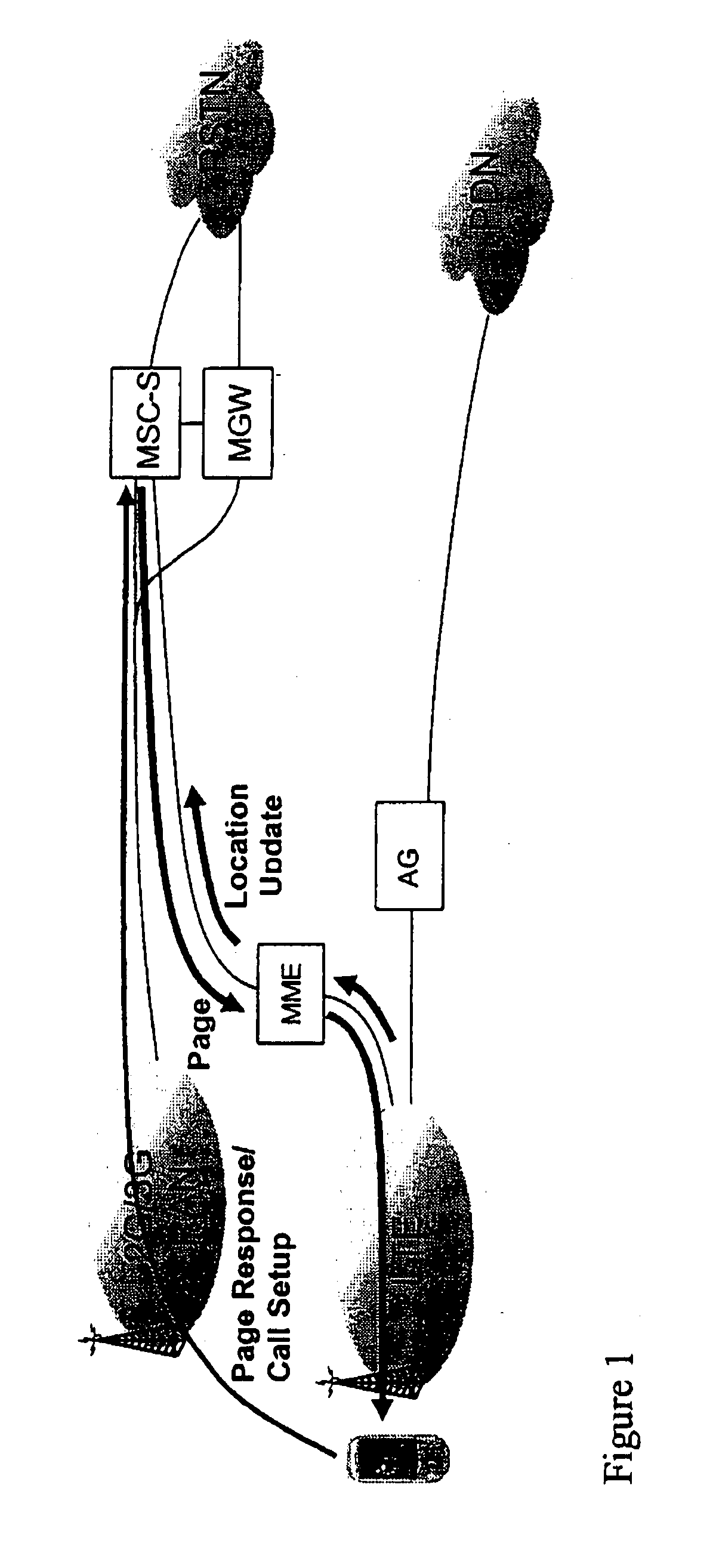 Inter-domain coordination for mt and mo calls