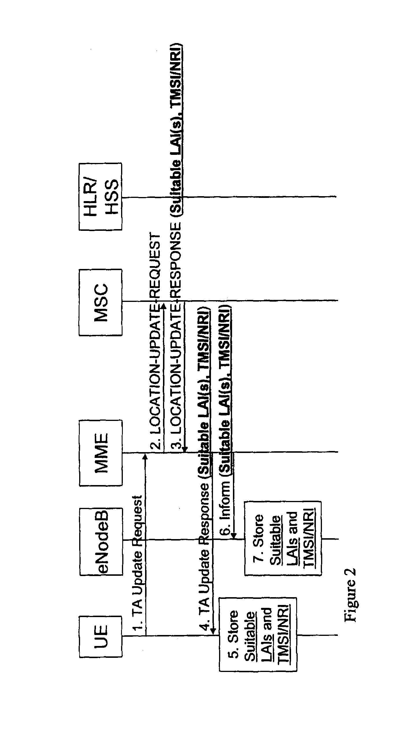 Inter-domain coordination for mt and mo calls