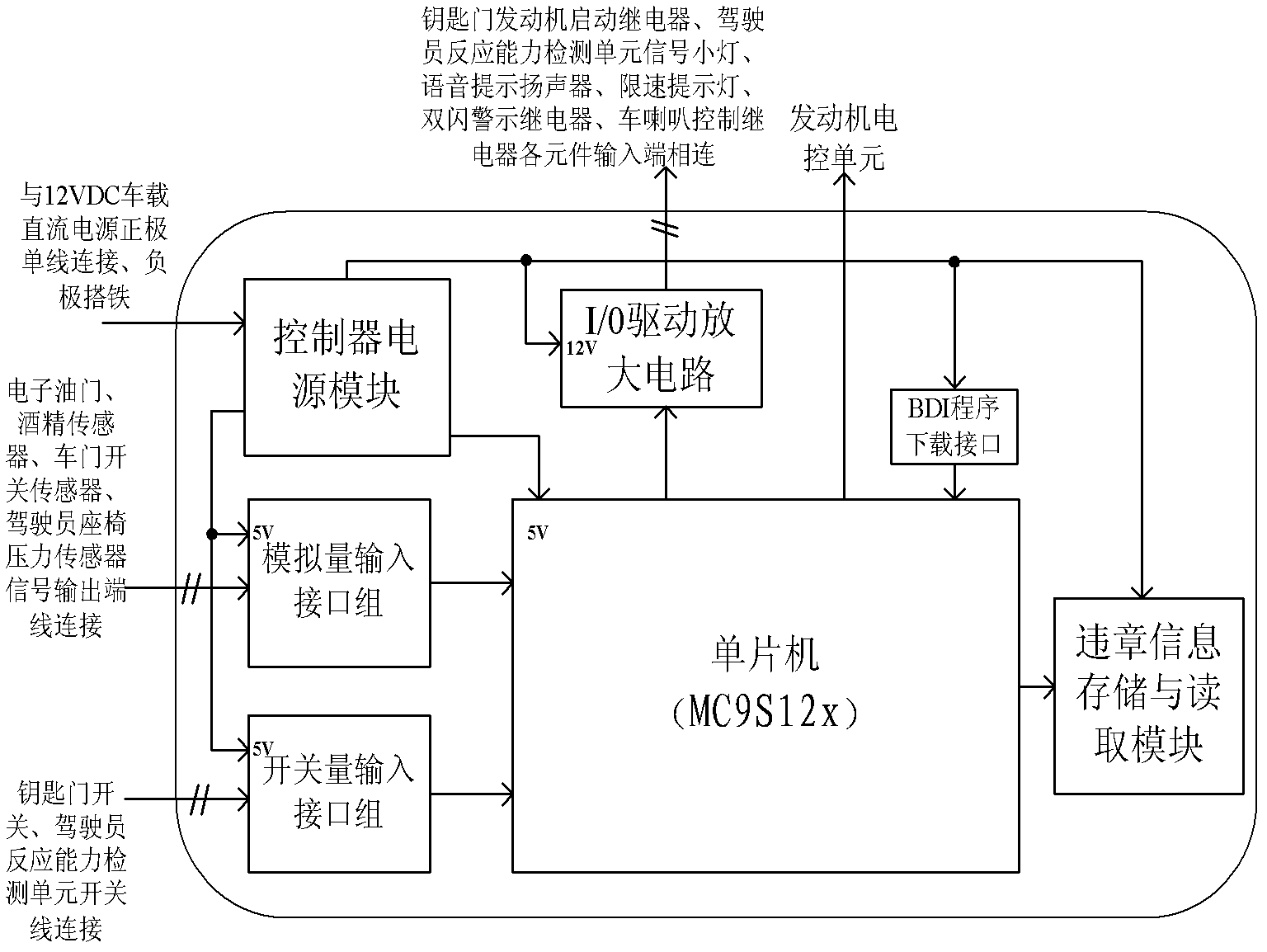 Warning and intervention system for drunk driving of drivers and operation and control method of warning and intervention system for drunk driving of drivers