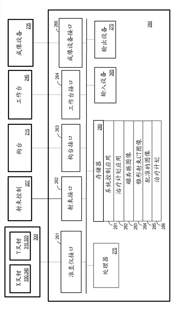 Combined imaging modalities for radiation treatment planning