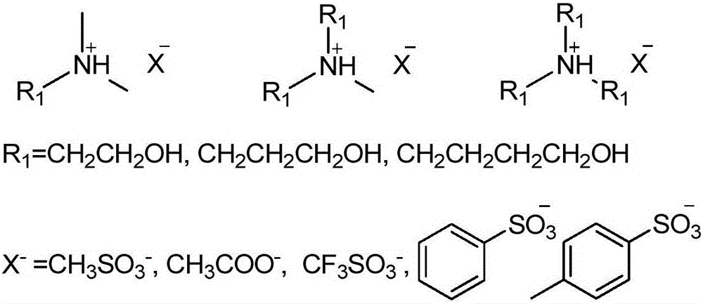 Method for removing straw lignin and hemicellulose by using protic ionic liquid