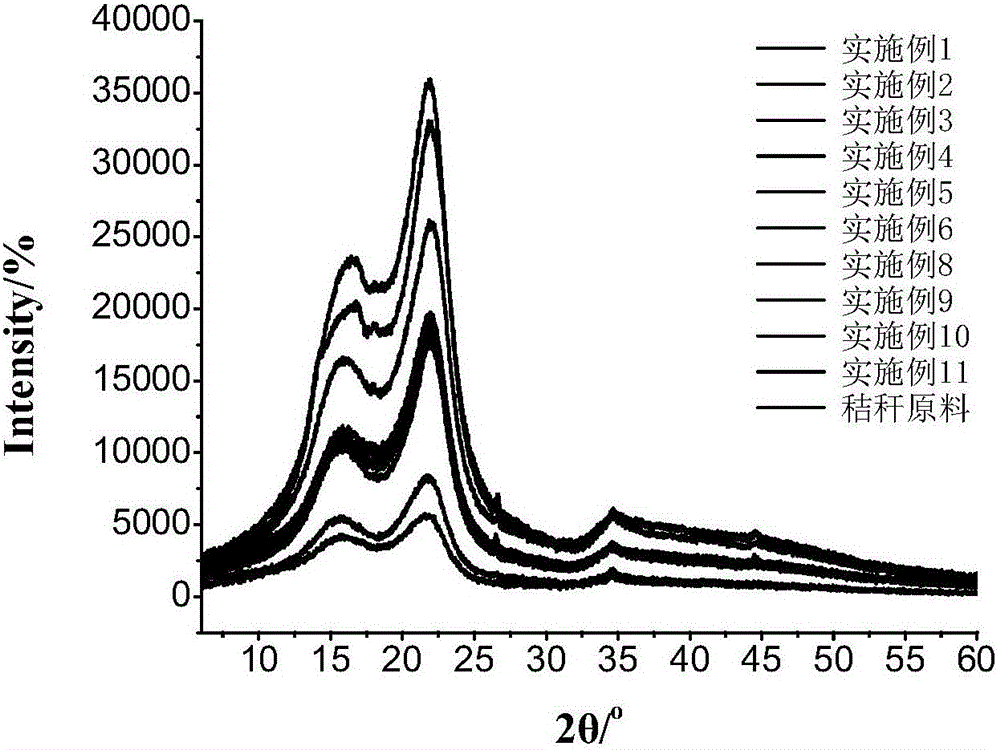 Method for removing straw lignin and hemicellulose by using protic ionic liquid