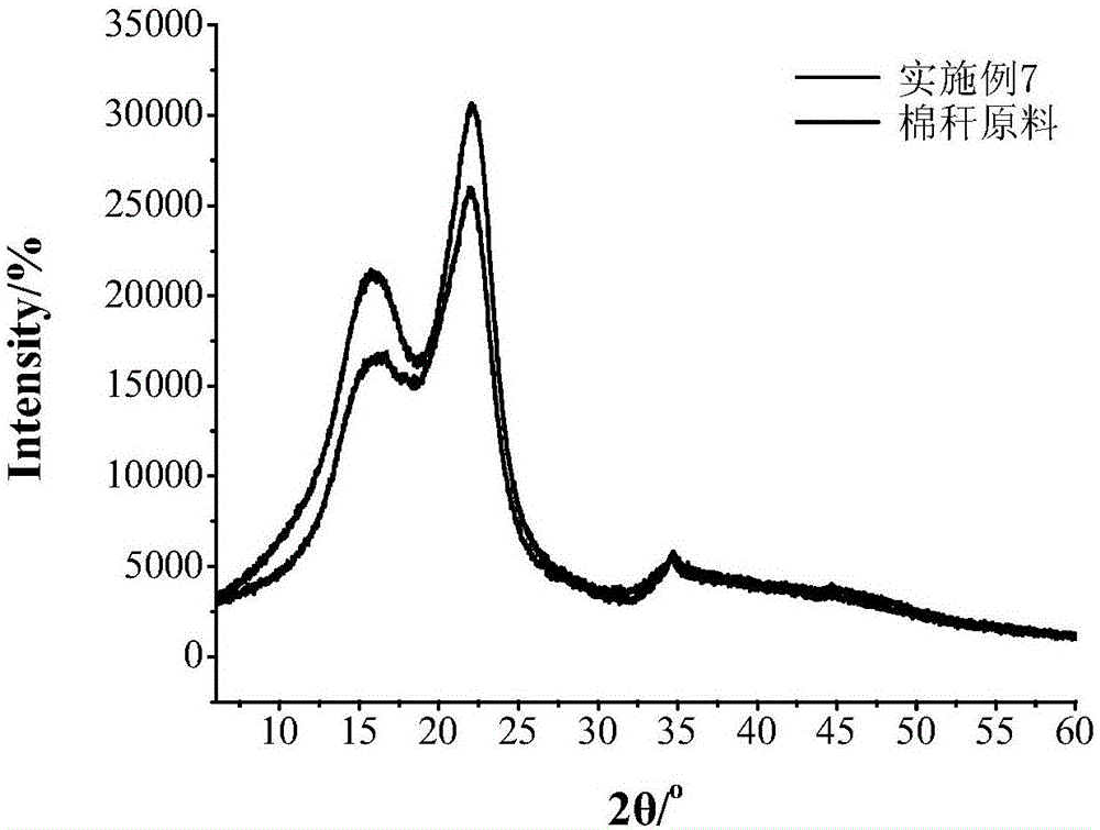 Method for removing straw lignin and hemicellulose by using protic ionic liquid