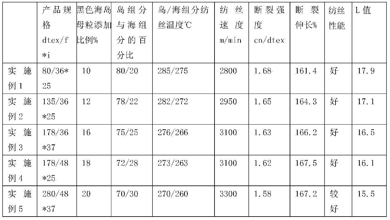 Preparation method of black island pre-oriented yarn