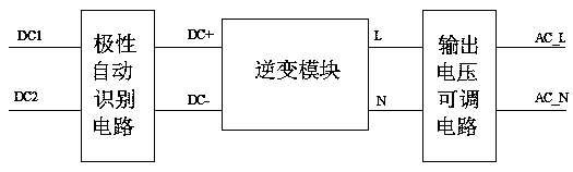 Adaptive Photovoltaic Inverter