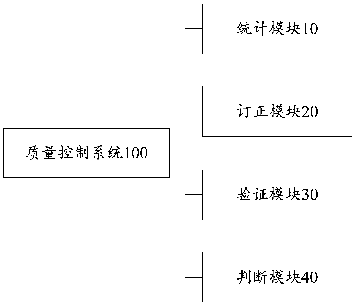 Anchorage buoy station data quality control method and system