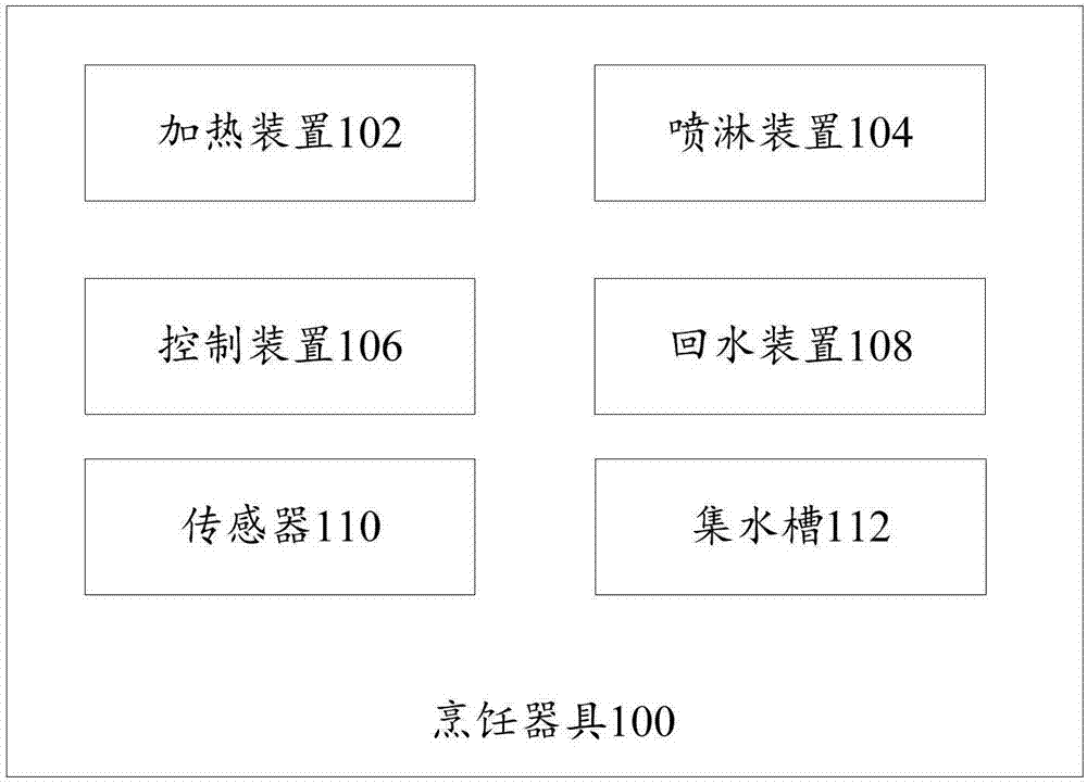 Cooking utensil and control method of cooking utensil