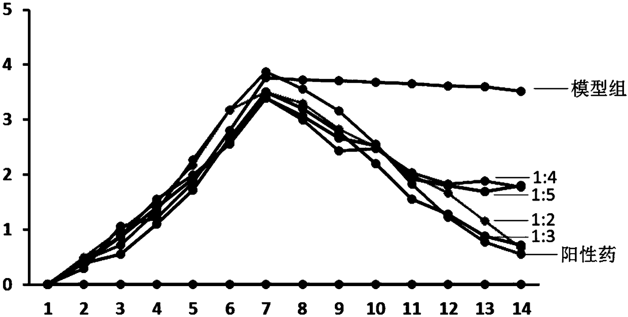 Anti-ulcerative colitis granule and preparation method