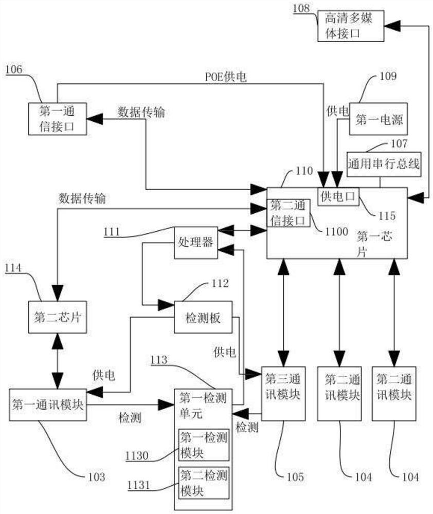 Signal sending method, signal sending device and information interaction system