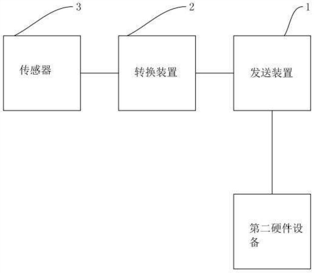 Signal sending method, signal sending device and information interaction system